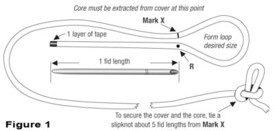 Marking line. Splicing hollow core