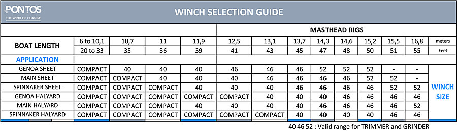 sailboat winch comparison chart