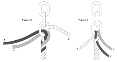 Creating a Rope to Chain Splice for Anchoring