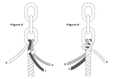 Tucking strand #2 in a rope to chain splice.