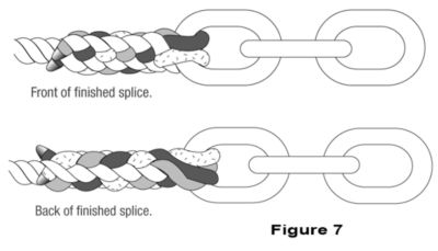 Front and back of a finished rope to chain splice.